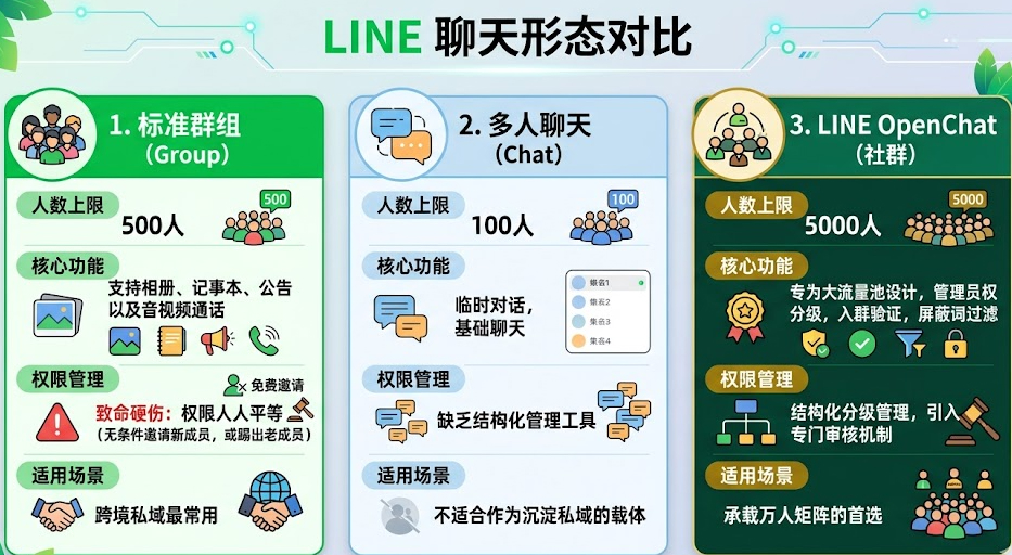 LINE群最多能加多少人