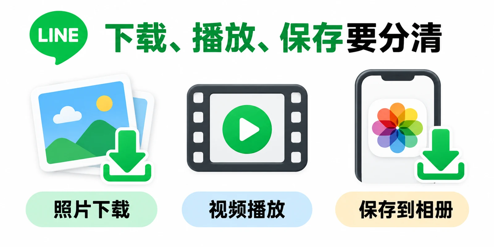 LINE自动下载照片怎么关闭操作要点示意图