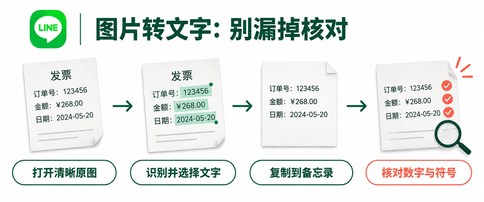 LINE图片里的文字怎么复制操作要点示意图
